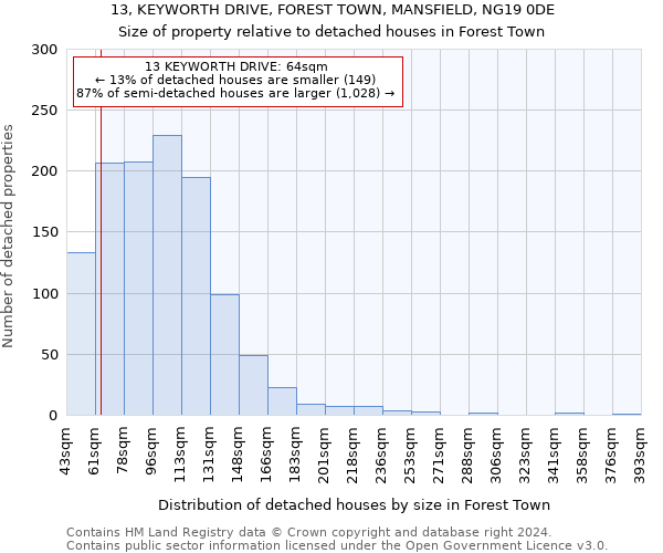 13, KEYWORTH DRIVE, FOREST TOWN, MANSFIELD, NG19 0DE: Size of property relative to detached houses in Forest Town