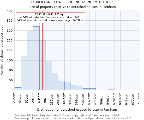 13, KILN LANE, LOWER BOURNE, FARNHAM, GU10 3LS: Size of property relative to detached houses in Farnham