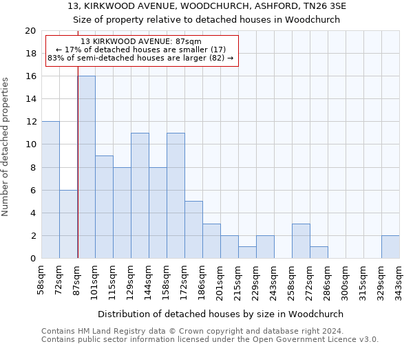 13, KIRKWOOD AVENUE, WOODCHURCH, ASHFORD, TN26 3SE: Size of property relative to detached houses in Woodchurch