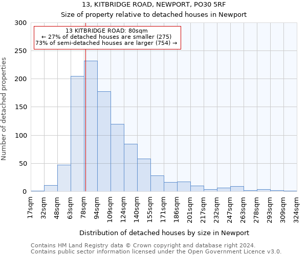 13, KITBRIDGE ROAD, NEWPORT, PO30 5RF: Size of property relative to detached houses in Newport