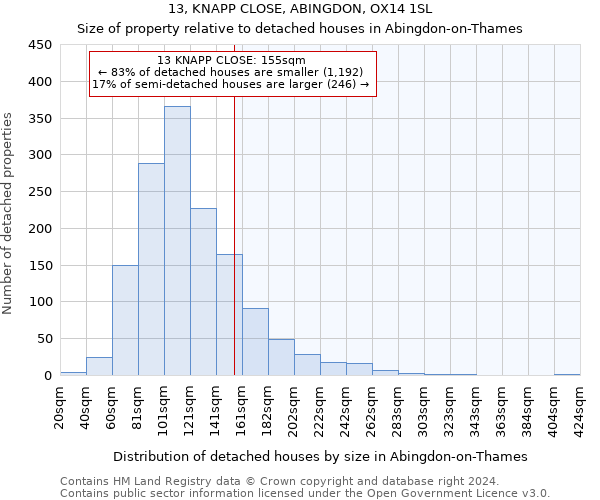 13, KNAPP CLOSE, ABINGDON, OX14 1SL: Size of property relative to detached houses in Abingdon-on-Thames