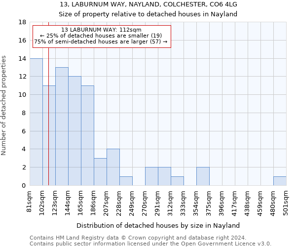 13, LABURNUM WAY, NAYLAND, COLCHESTER, CO6 4LG: Size of property relative to detached houses in Nayland