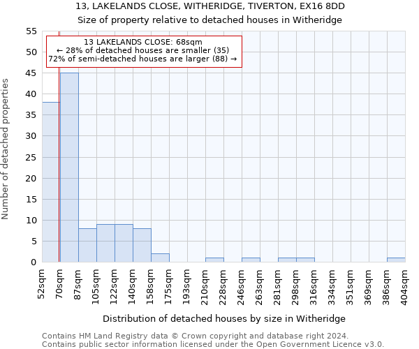 13, LAKELANDS CLOSE, WITHERIDGE, TIVERTON, EX16 8DD: Size of property relative to detached houses in Witheridge