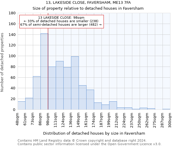 13, LAKESIDE CLOSE, FAVERSHAM, ME13 7FA: Size of property relative to detached houses in Faversham
