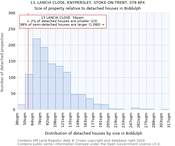 13, LANCIA CLOSE, KNYPERSLEY, STOKE-ON-TRENT, ST8 6PX: Size of property relative to detached houses in Biddulph