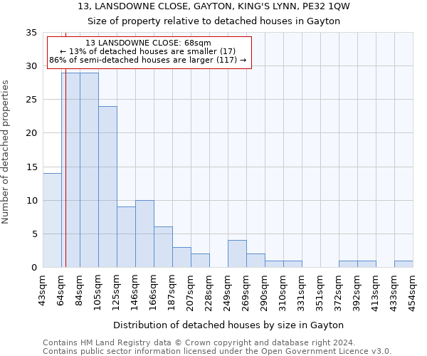 13, LANSDOWNE CLOSE, GAYTON, KING'S LYNN, PE32 1QW: Size of property relative to detached houses in Gayton