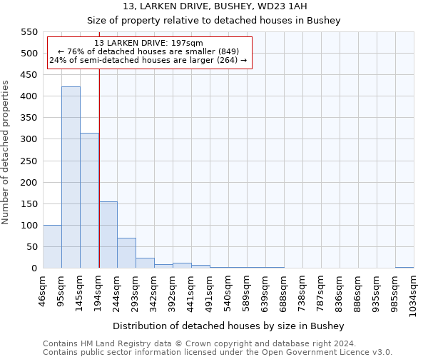 13, LARKEN DRIVE, BUSHEY, WD23 1AH: Size of property relative to detached houses in Bushey