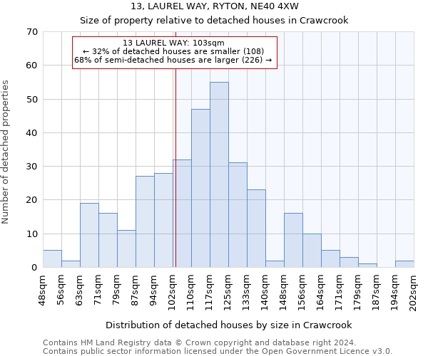 13, LAUREL WAY, RYTON, NE40 4XW: Size of property relative to detached houses in Crawcrook