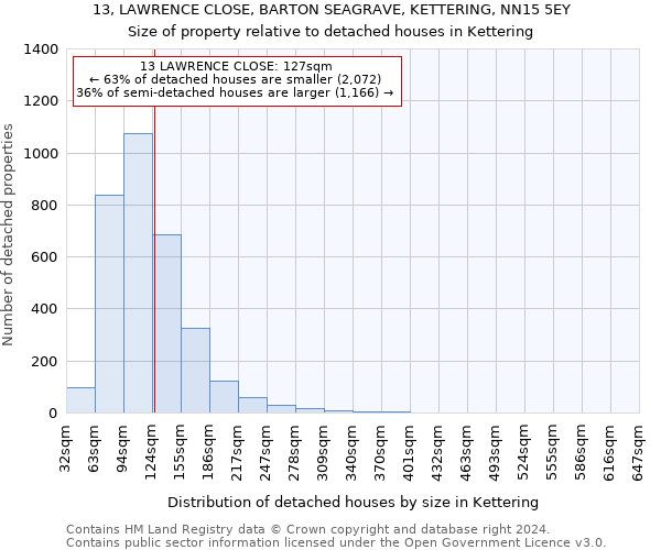 13, LAWRENCE CLOSE, BARTON SEAGRAVE, KETTERING, NN15 5EY: Size of property relative to detached houses in Kettering