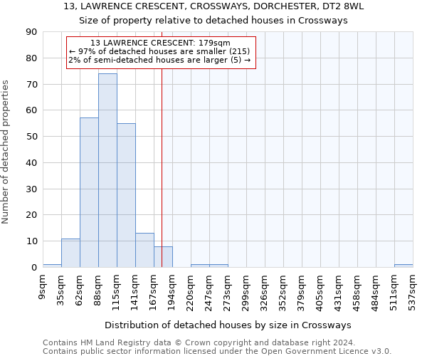 13, LAWRENCE CRESCENT, CROSSWAYS, DORCHESTER, DT2 8WL: Size of property relative to detached houses in Crossways