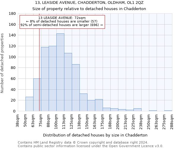 13, LEASIDE AVENUE, CHADDERTON, OLDHAM, OL1 2QZ: Size of property relative to detached houses in Chadderton