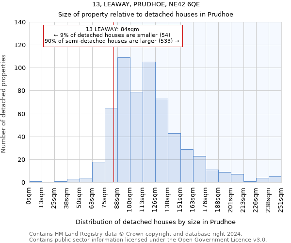 13, LEAWAY, PRUDHOE, NE42 6QE: Size of property relative to detached houses in Prudhoe