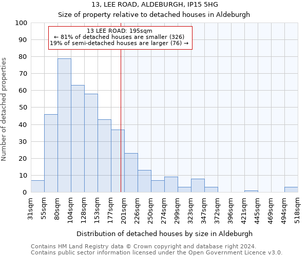 13, LEE ROAD, ALDEBURGH, IP15 5HG: Size of property relative to detached houses in Aldeburgh