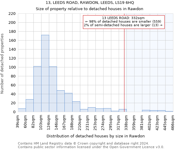 13, LEEDS ROAD, RAWDON, LEEDS, LS19 6HQ: Size of property relative to detached houses in Rawdon