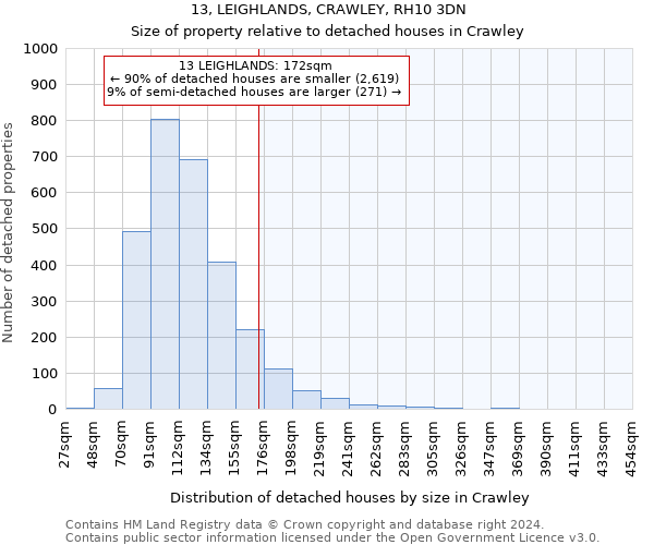 13, LEIGHLANDS, CRAWLEY, RH10 3DN: Size of property relative to detached houses in Crawley