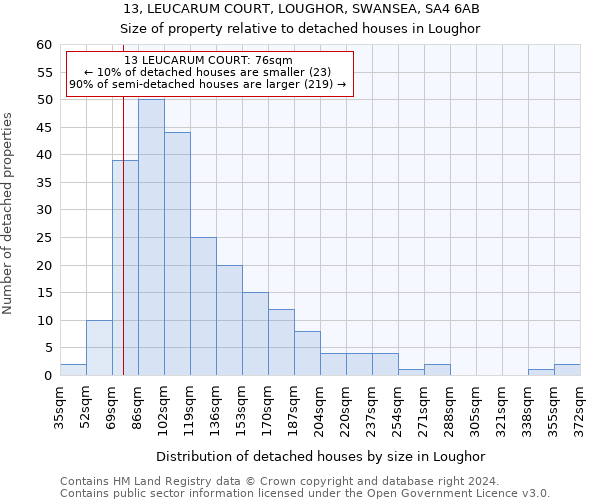 13, LEUCARUM COURT, LOUGHOR, SWANSEA, SA4 6AB: Size of property relative to detached houses in Loughor