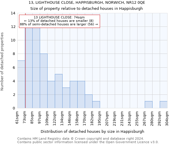 13, LIGHTHOUSE CLOSE, HAPPISBURGH, NORWICH, NR12 0QE: Size of property relative to detached houses in Happisburgh
