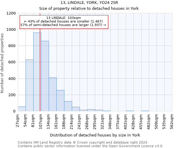 13, LINDALE, YORK, YO24 2SR: Size of property relative to detached houses in York