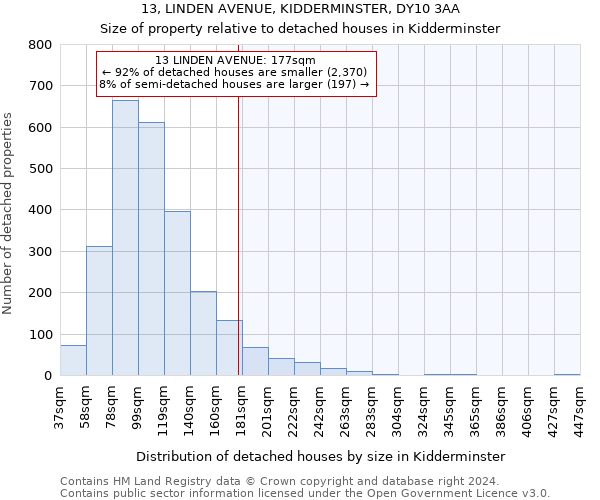 13, LINDEN AVENUE, KIDDERMINSTER, DY10 3AA: Size of property relative to detached houses in Kidderminster