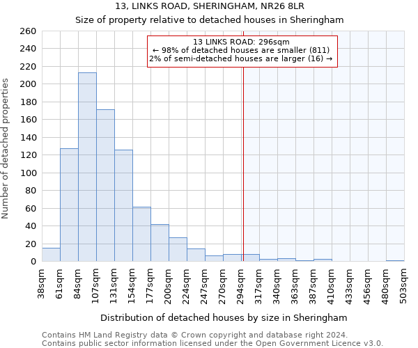 13, LINKS ROAD, SHERINGHAM, NR26 8LR: Size of property relative to detached houses in Sheringham