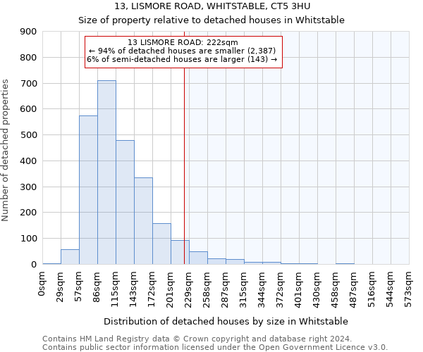13, LISMORE ROAD, WHITSTABLE, CT5 3HU: Size of property relative to detached houses in Whitstable