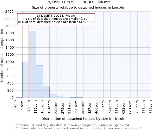 13, LISSETT CLOSE, LINCOLN, LN6 0SY: Size of property relative to detached houses in Lincoln