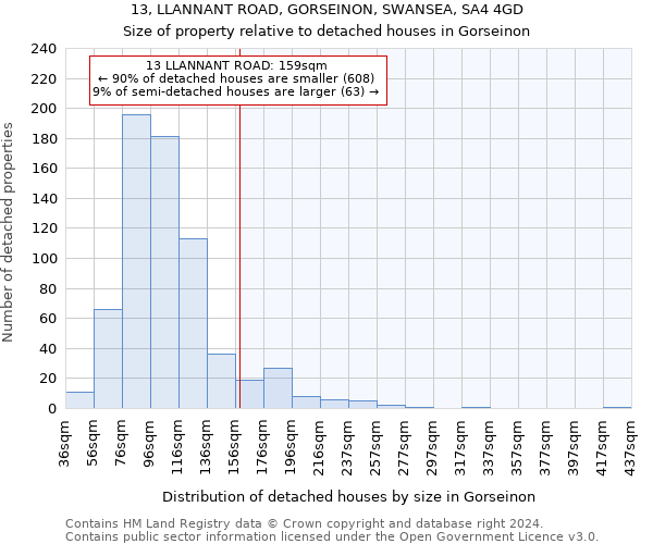13, LLANNANT ROAD, GORSEINON, SWANSEA, SA4 4GD: Size of property relative to detached houses in Gorseinon