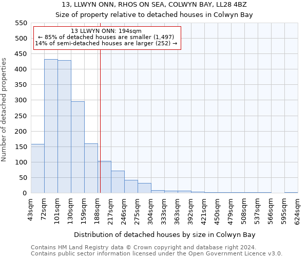 13, LLWYN ONN, RHOS ON SEA, COLWYN BAY, LL28 4BZ: Size of property relative to detached houses in Colwyn Bay