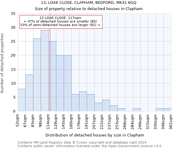 13, LOAK CLOSE, CLAPHAM, BEDFORD, MK41 6GQ: Size of property relative to detached houses in Clapham