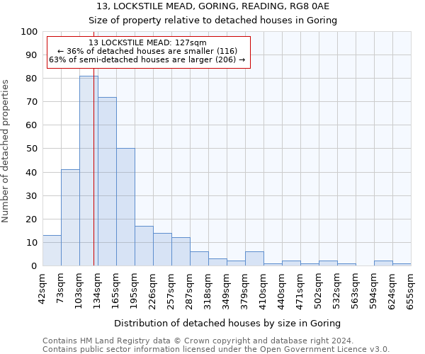 13, LOCKSTILE MEAD, GORING, READING, RG8 0AE: Size of property relative to detached houses in Goring