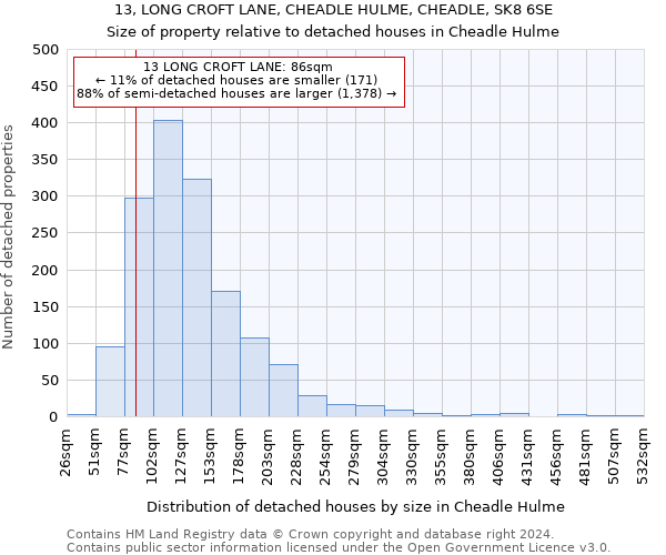13, LONG CROFT LANE, CHEADLE HULME, CHEADLE, SK8 6SE: Size of property relative to detached houses in Cheadle Hulme