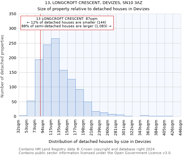 13, LONGCROFT CRESCENT, DEVIZES, SN10 3AZ: Size of property relative to detached houses in Devizes