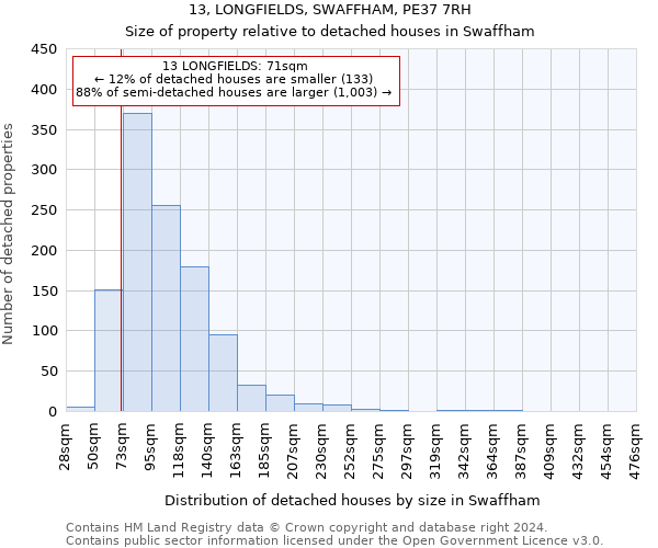 13, LONGFIELDS, SWAFFHAM, PE37 7RH: Size of property relative to detached houses in Swaffham