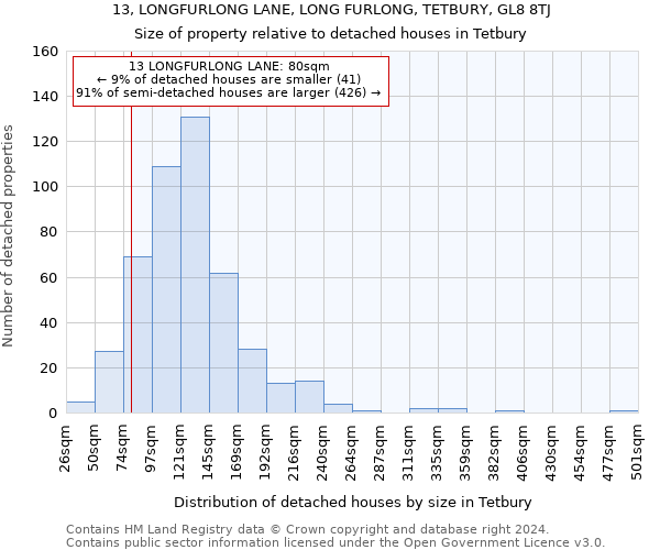 13, LONGFURLONG LANE, LONG FURLONG, TETBURY, GL8 8TJ: Size of property relative to detached houses in Tetbury