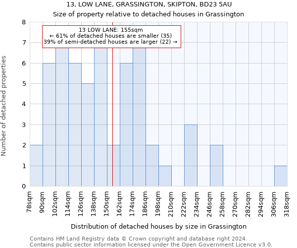 13, LOW LANE, GRASSINGTON, SKIPTON, BD23 5AU: Size of property relative to detached houses in Grassington