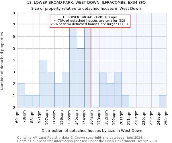 13, LOWER BROAD PARK, WEST DOWN, ILFRACOMBE, EX34 8FQ: Size of property relative to detached houses in West Down