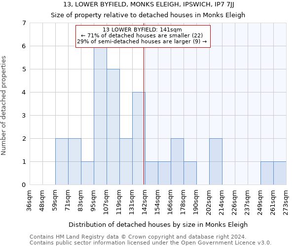 13, LOWER BYFIELD, MONKS ELEIGH, IPSWICH, IP7 7JJ: Size of property relative to detached houses in Monks Eleigh