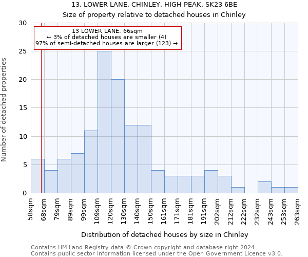 13, LOWER LANE, CHINLEY, HIGH PEAK, SK23 6BE: Size of property relative to detached houses in Chinley