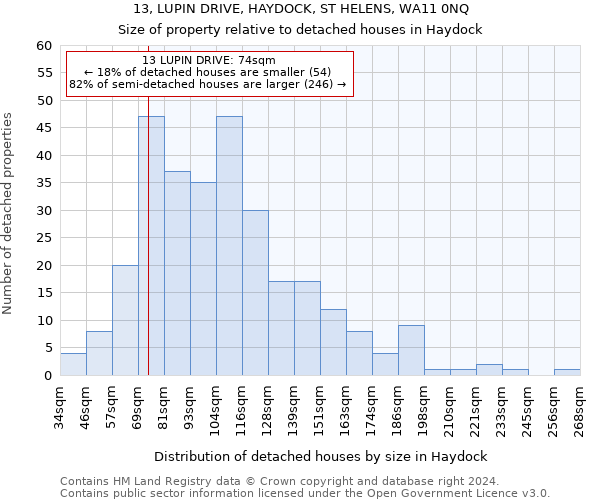 13, LUPIN DRIVE, HAYDOCK, ST HELENS, WA11 0NQ: Size of property relative to detached houses in Haydock