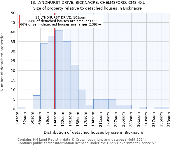 13, LYNDHURST DRIVE, BICKNACRE, CHELMSFORD, CM3 4XL: Size of property relative to detached houses in Bicknacre