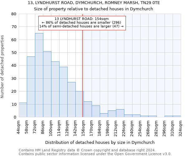 13, LYNDHURST ROAD, DYMCHURCH, ROMNEY MARSH, TN29 0TE: Size of property relative to detached houses in Dymchurch