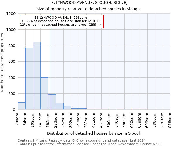 13, LYNWOOD AVENUE, SLOUGH, SL3 7BJ: Size of property relative to detached houses in Slough