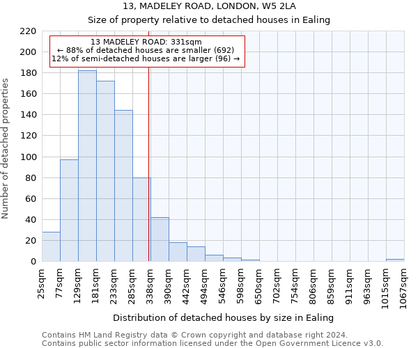 13, MADELEY ROAD, LONDON, W5 2LA: Size of property relative to detached houses in Ealing
