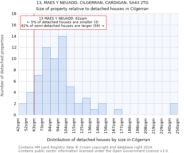 13, MAES Y NEUADD, CILGERRAN, CARDIGAN, SA43 2TG: Size of property relative to detached houses in Cilgerran