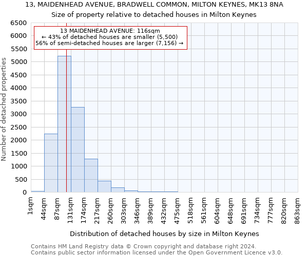13, MAIDENHEAD AVENUE, BRADWELL COMMON, MILTON KEYNES, MK13 8NA: Size of property relative to detached houses in Milton Keynes