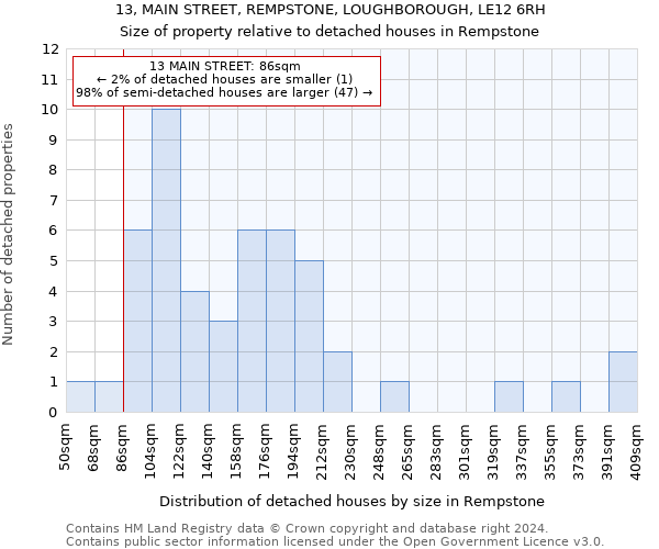 13, MAIN STREET, REMPSTONE, LOUGHBOROUGH, LE12 6RH: Size of property relative to detached houses in Rempstone