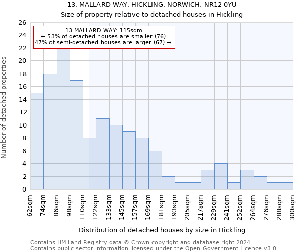 13, MALLARD WAY, HICKLING, NORWICH, NR12 0YU: Size of property relative to detached houses in Hickling