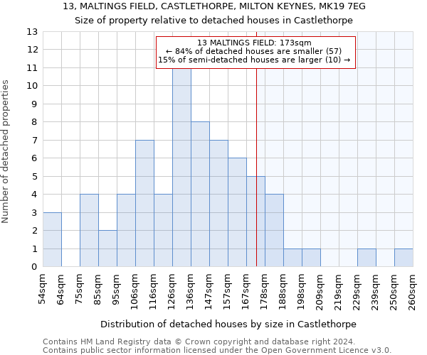 13, MALTINGS FIELD, CASTLETHORPE, MILTON KEYNES, MK19 7EG: Size of property relative to detached houses in Castlethorpe