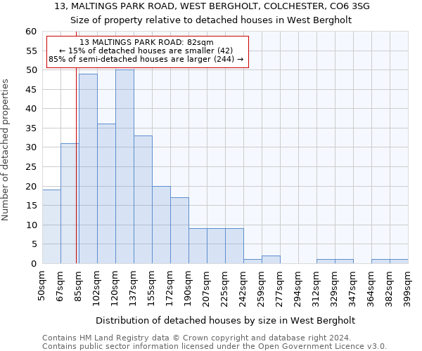 13, MALTINGS PARK ROAD, WEST BERGHOLT, COLCHESTER, CO6 3SG: Size of property relative to detached houses in West Bergholt