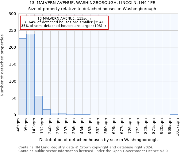 13, MALVERN AVENUE, WASHINGBOROUGH, LINCOLN, LN4 1EB: Size of property relative to detached houses in Washingborough